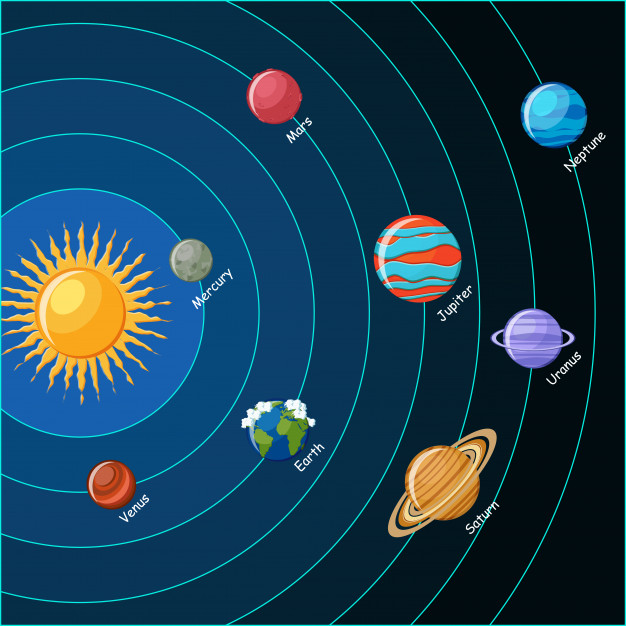 zonnestelsel planeten met banen rond de zon 67515 31
